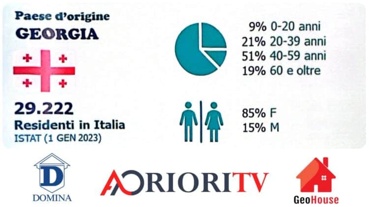 გაიგეთ, რამდენი ქართველია იტალიაში? რა თანხას რიცხავენ ისინი საქართველოში და რომელ სექტრორში არიან დასაქმებული
