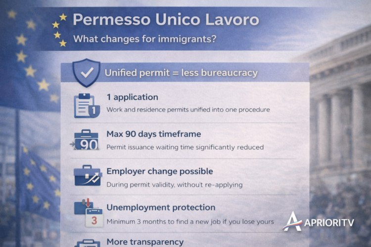 იტალიაში სამუშაო და ბინადრობის ნებართვის მიღება მარტივდება