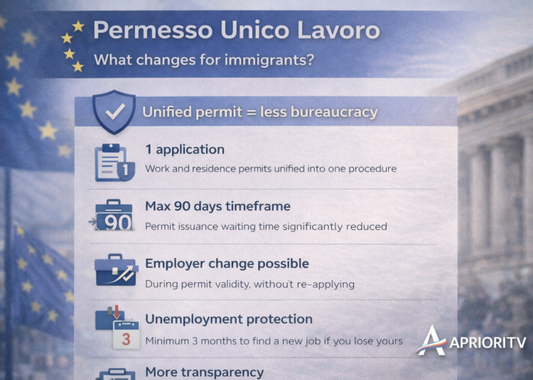 იტალიაში სამუშაო და ბინადრობის ნებართვის მიღება მარტივდება