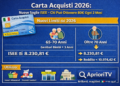 Carta Acquisti 2026: იცვლება ISEE-ის ზღვარი – ვინ შეძლებს 80 ევროს მიღებას