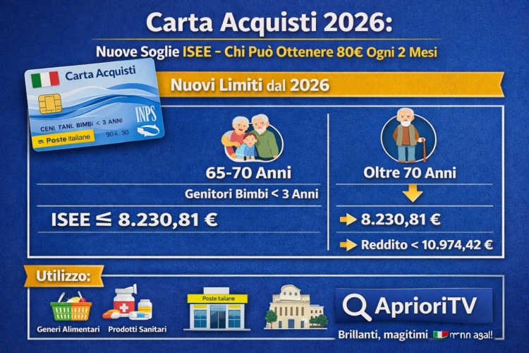 Carta Acquisti 2026: იცვლება ISEE-ის ზღვარი – ვინ შეძლებს 80 ევროს მიღებას