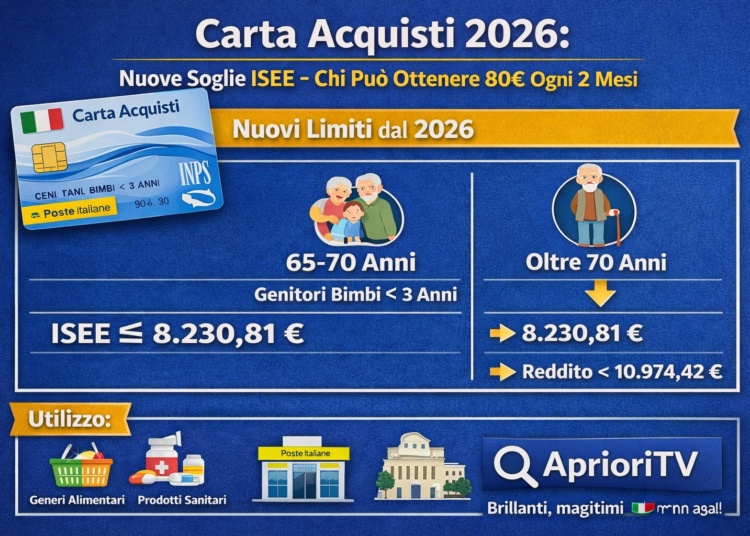 Carta Acquisti 2026: იცვლება ISEE-ის ზღვარი – ვინ შეძლებს 80 ევროს მიღებას