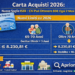 Carta Acquisti 2026: იცვლება ISEE-ის ზღვარი – ვინ შეძლებს 80 ევროს მიღებას